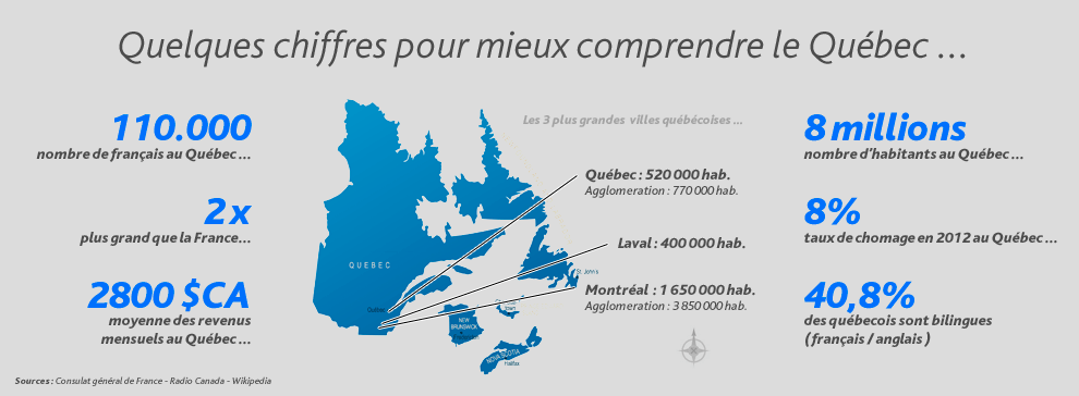 Chiffres & statistiques du Québec